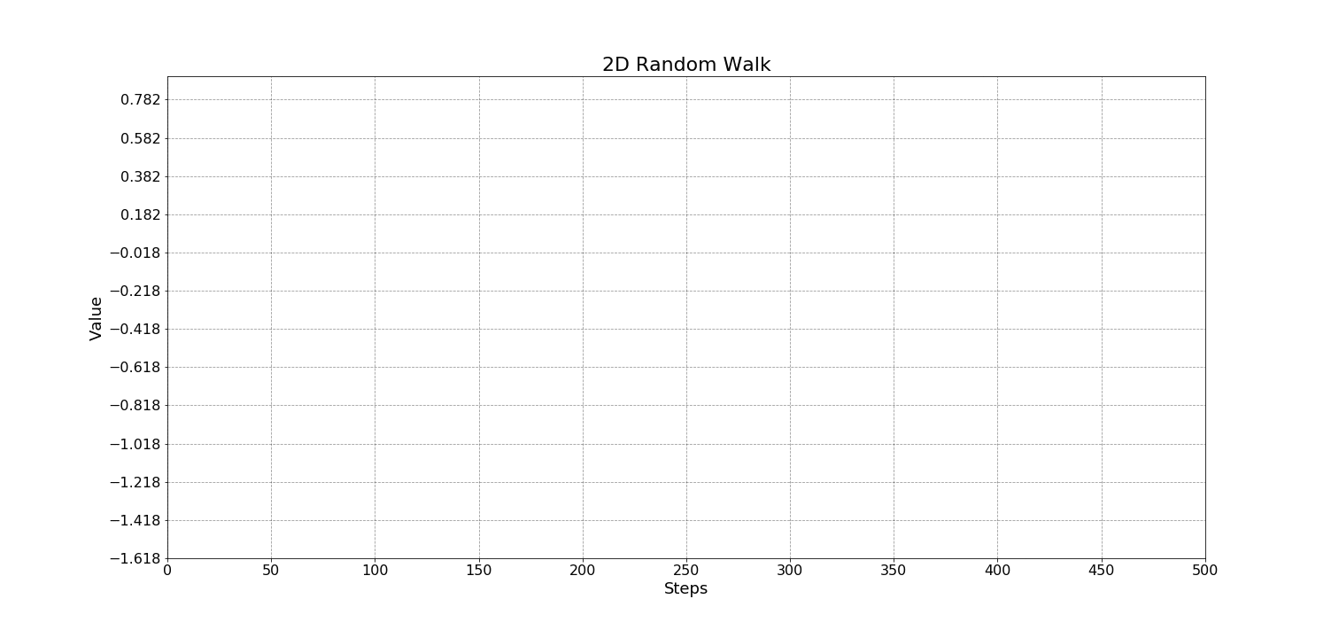 random walk gif